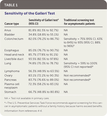 The Galleri Test: Go Further with Multi-Cancer Early Detection